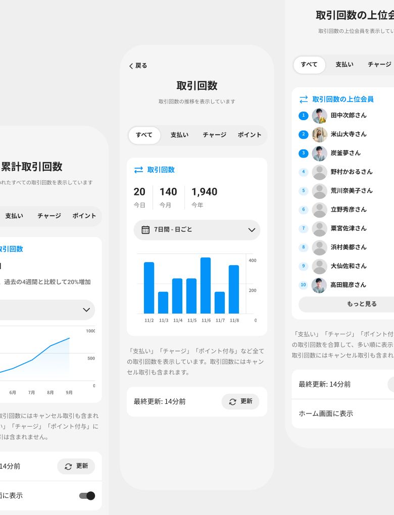 Statistics for Performance Measurement feature cover image