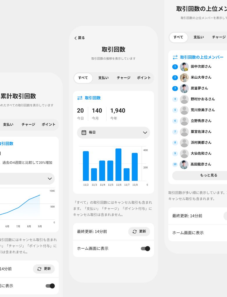 Statistics for Performance Measurement feature cover image
