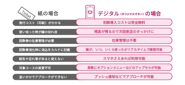 美容サロン向けキャッシュレス化応援キャンペーン実施 のコラムの記事のカバー画像 