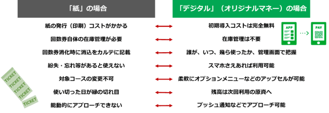 【エステサロンで効果実感の声多数！】エステサロンでの導入事例を公開 のコラムの記事のカバー画像 