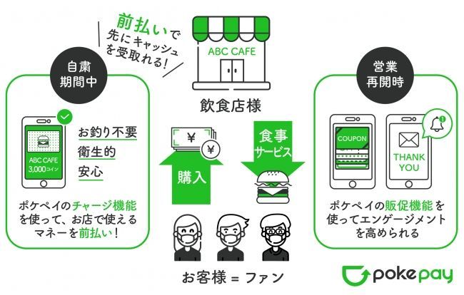 「お茶割りを日本発のワールドスタンダード」に酒場『茶割』のオリジナル電子マネー