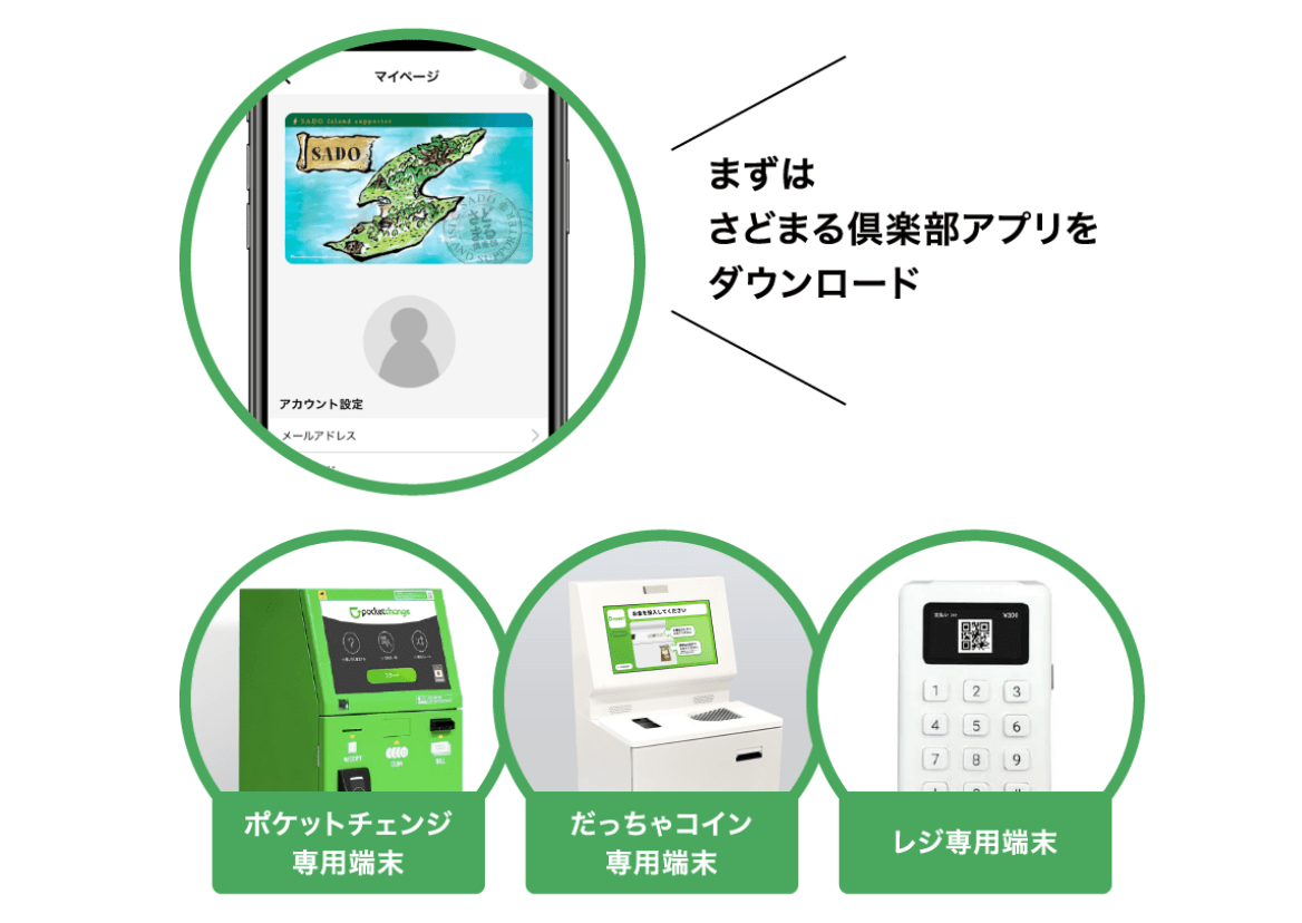 会員数35,000人超 「さどまる倶楽部」会員向け観光地域通貨